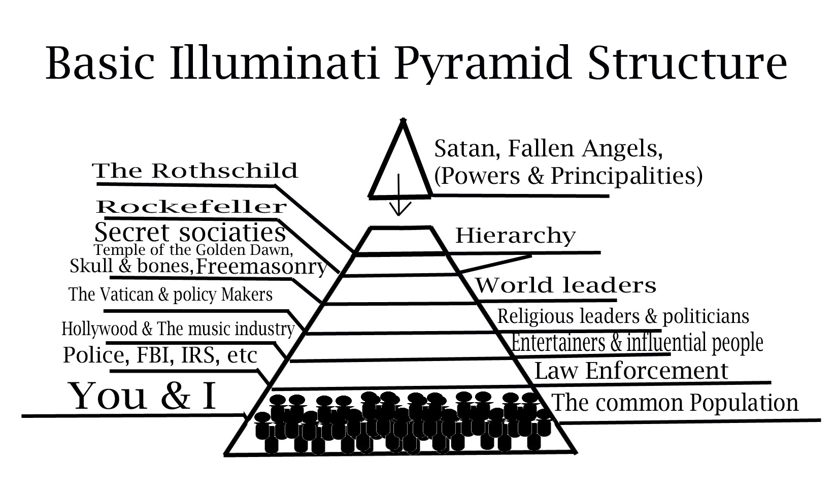 basic-pyramid-structure.jpg