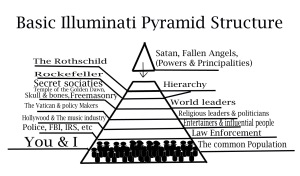 Basic Pyramid Structure