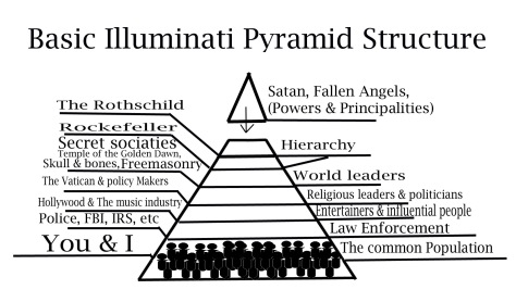 illuminati bloodlines